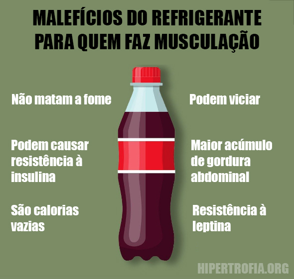 infográfico mostrando principais malefícios do refrigerante para quem faz musculação