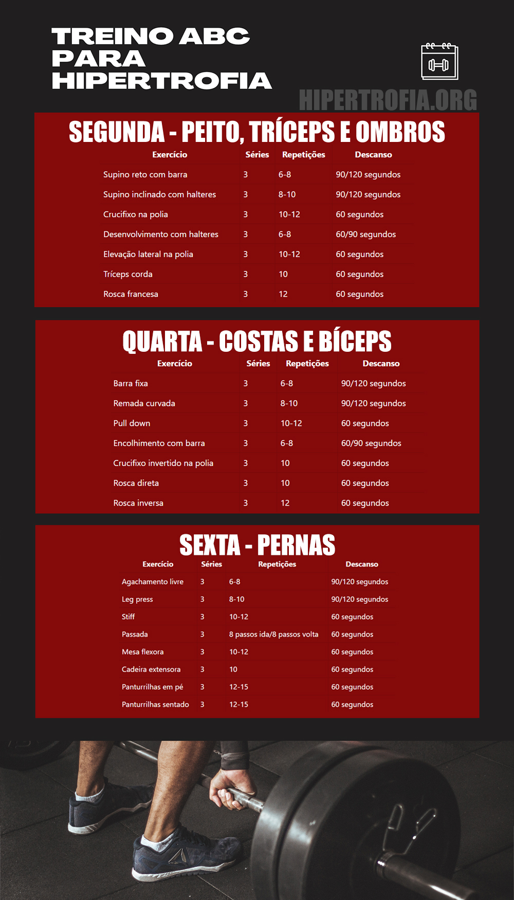 infográfico mostrando uma ficha de treino abc feita uma vez na semana (abc 1x)