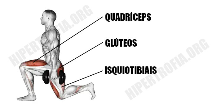 Principais músculos usados durante o exercício passada invertida 